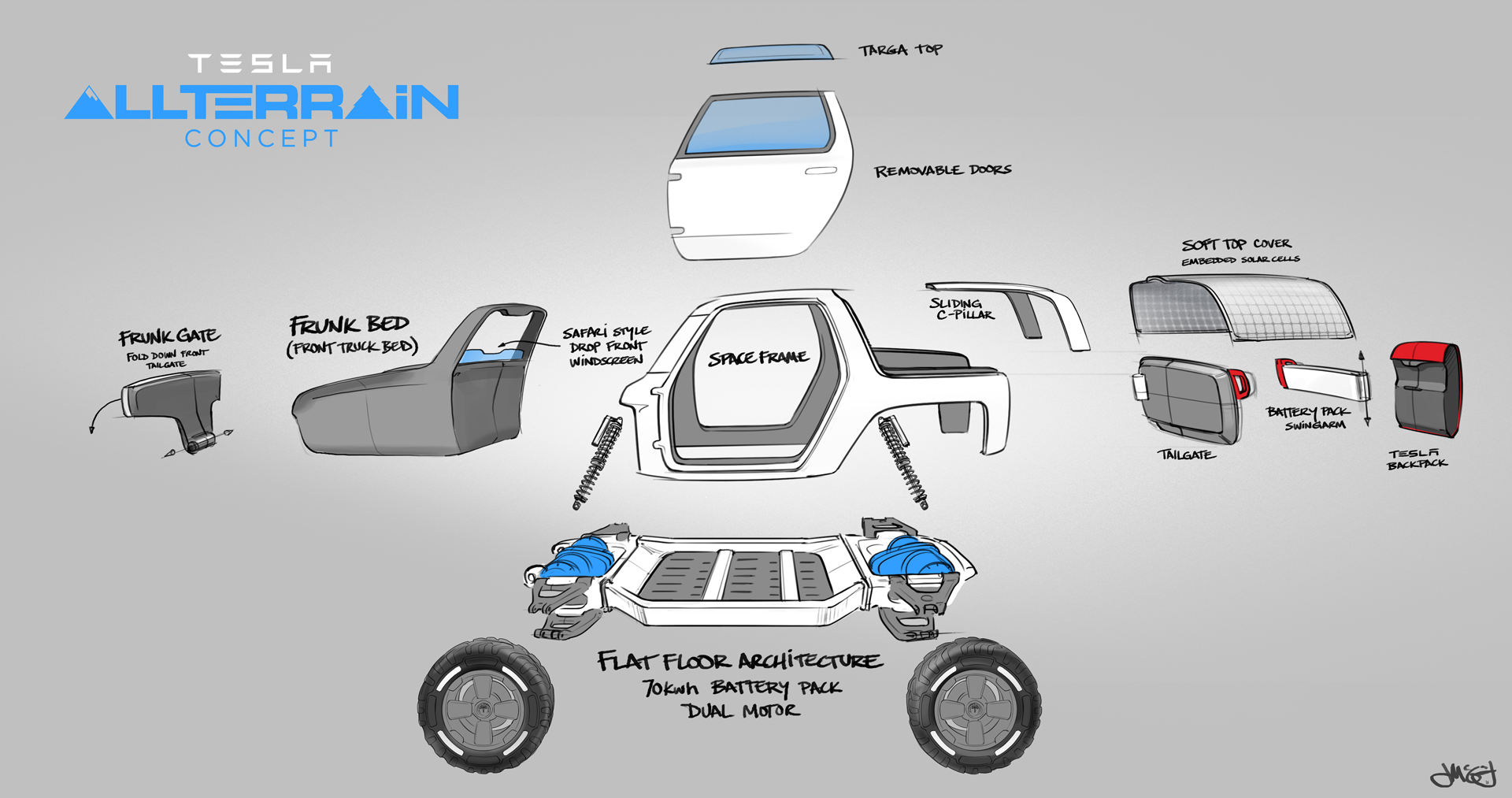 Allterrain Concept Exploded View Sketch